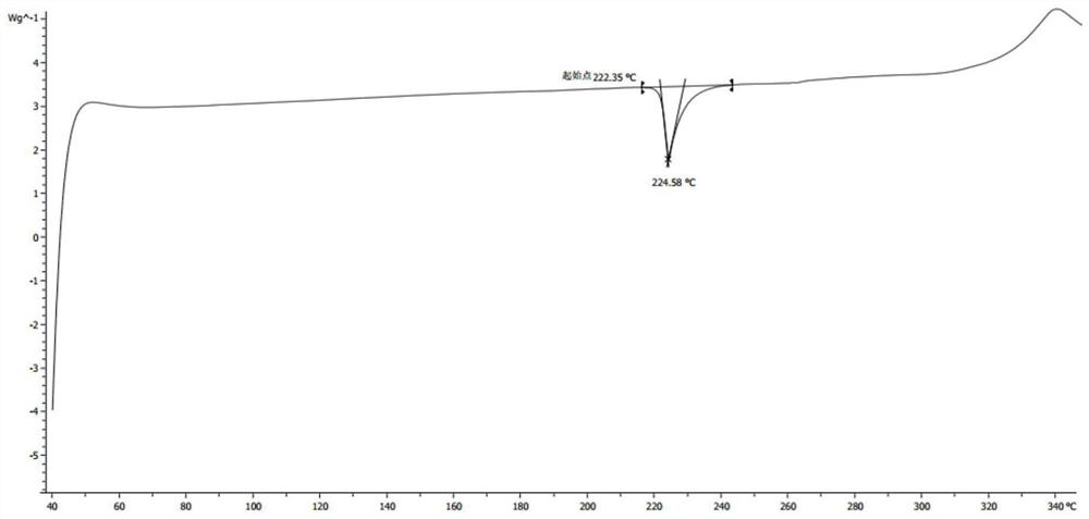 A kind of crystal form of hepatitis B surface antigen inhibitor and its application