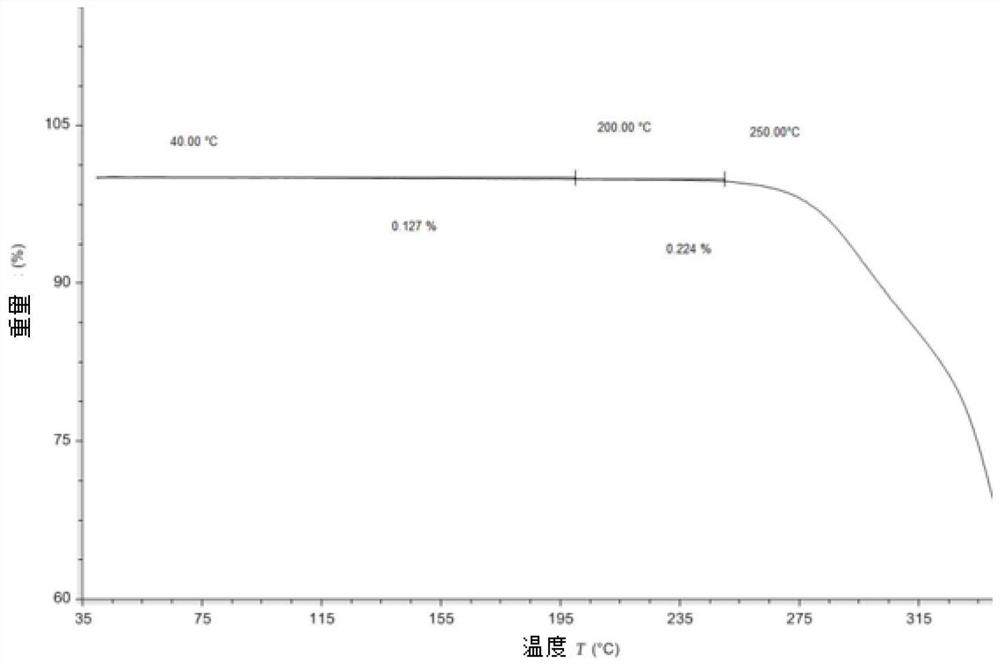 A kind of crystal form of hepatitis B surface antigen inhibitor and its application