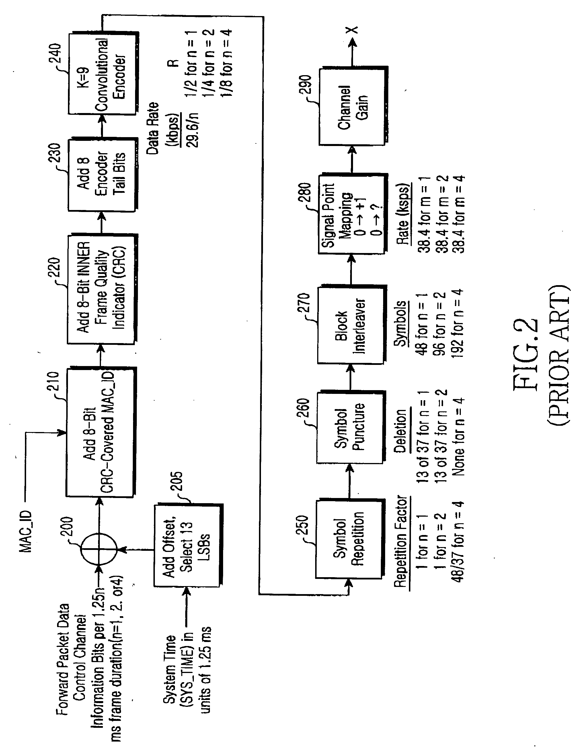 Apparatus and method for receiving data through channels in mobile communication system