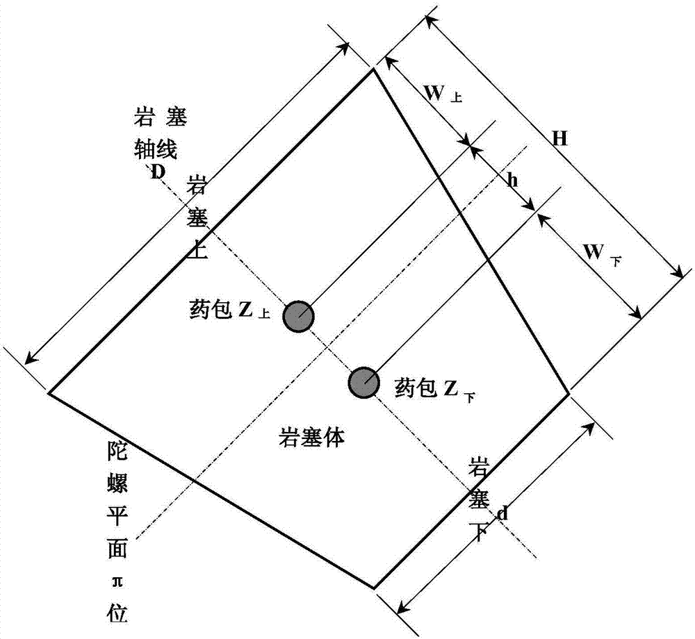 Underwater rock plug blasting gyroscopic distributed chamber method