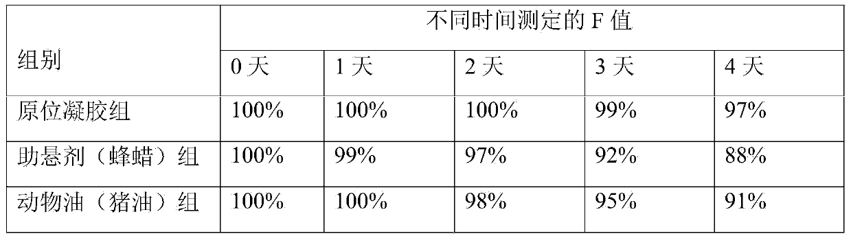 Medicinal composition with liver protecting function and preparation method of medicinal composition