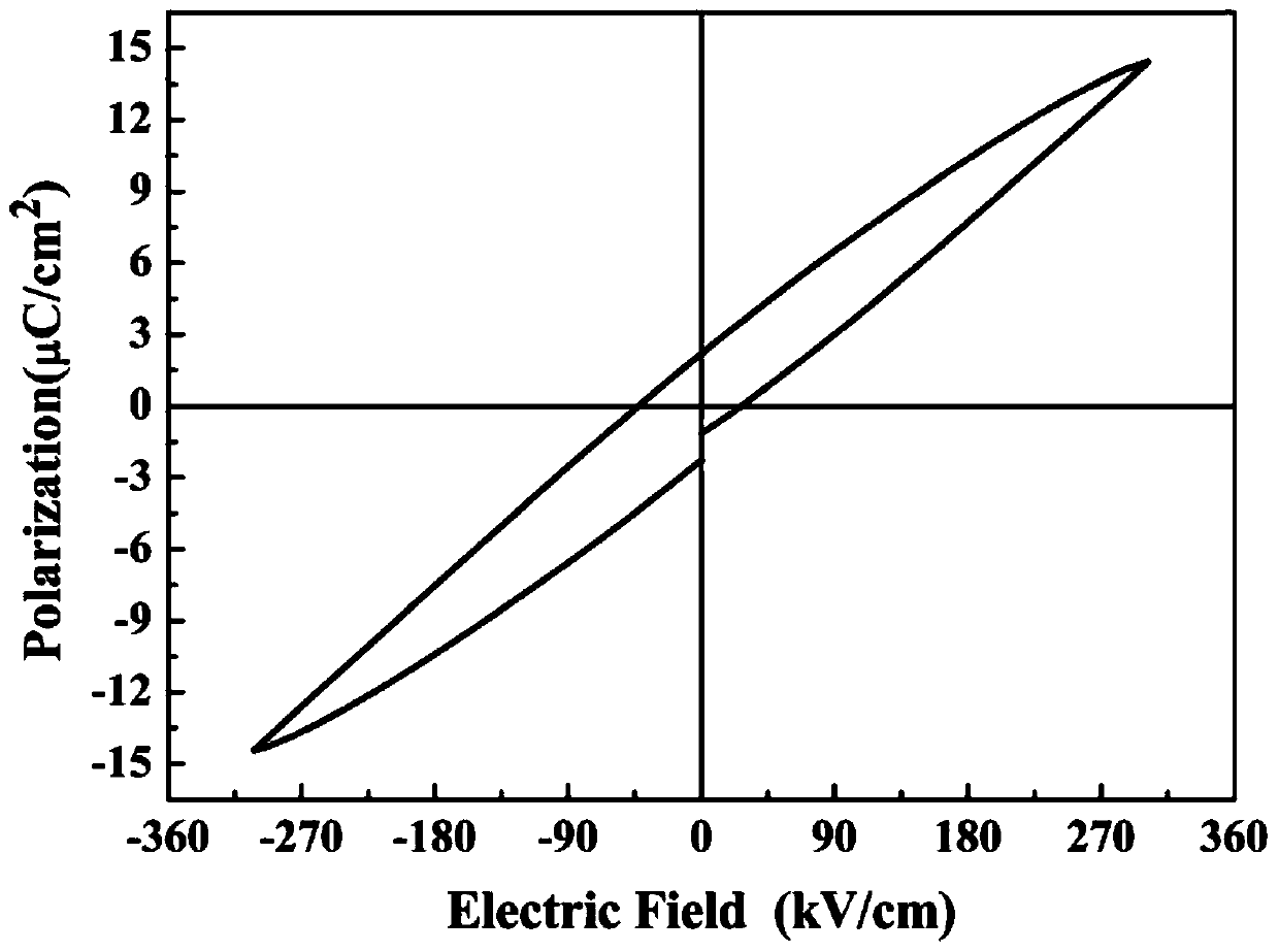 A kind of lead-free low dielectric loss and high energy storage density ceramics with sandwich structure and preparation method thereof