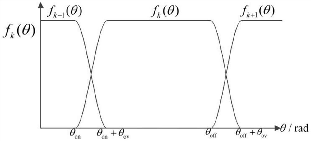 Torque-current neural network model srm torque ripple control method and system