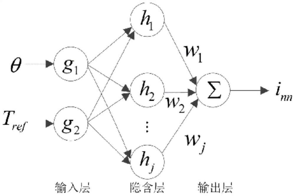 Torque-current neural network model srm torque ripple control method and system