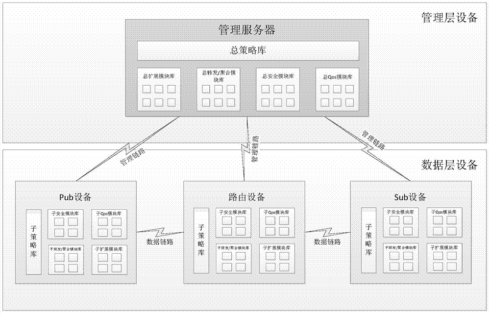 Industrial backhaul network realizing method and system based on software-defined network