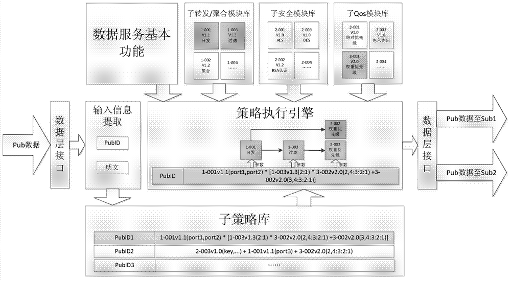 Industrial backhaul network realizing method and system based on software-defined network