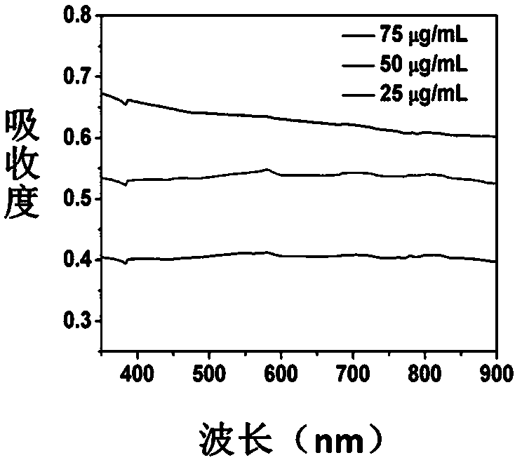 A dendritic gold-platinum bimetallic nanoparticle and its preparation method and application