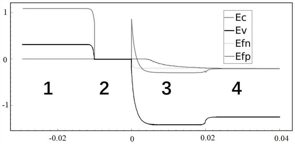 Cold source Schottky transistor and preparation process thereof