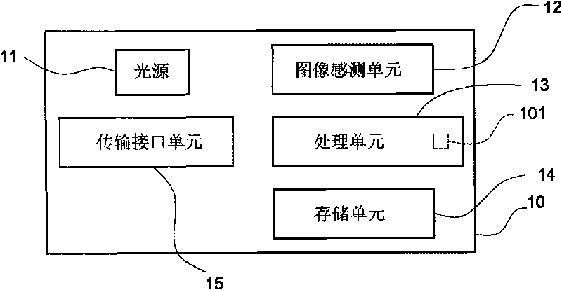 Track smoothing method and navigation device using same