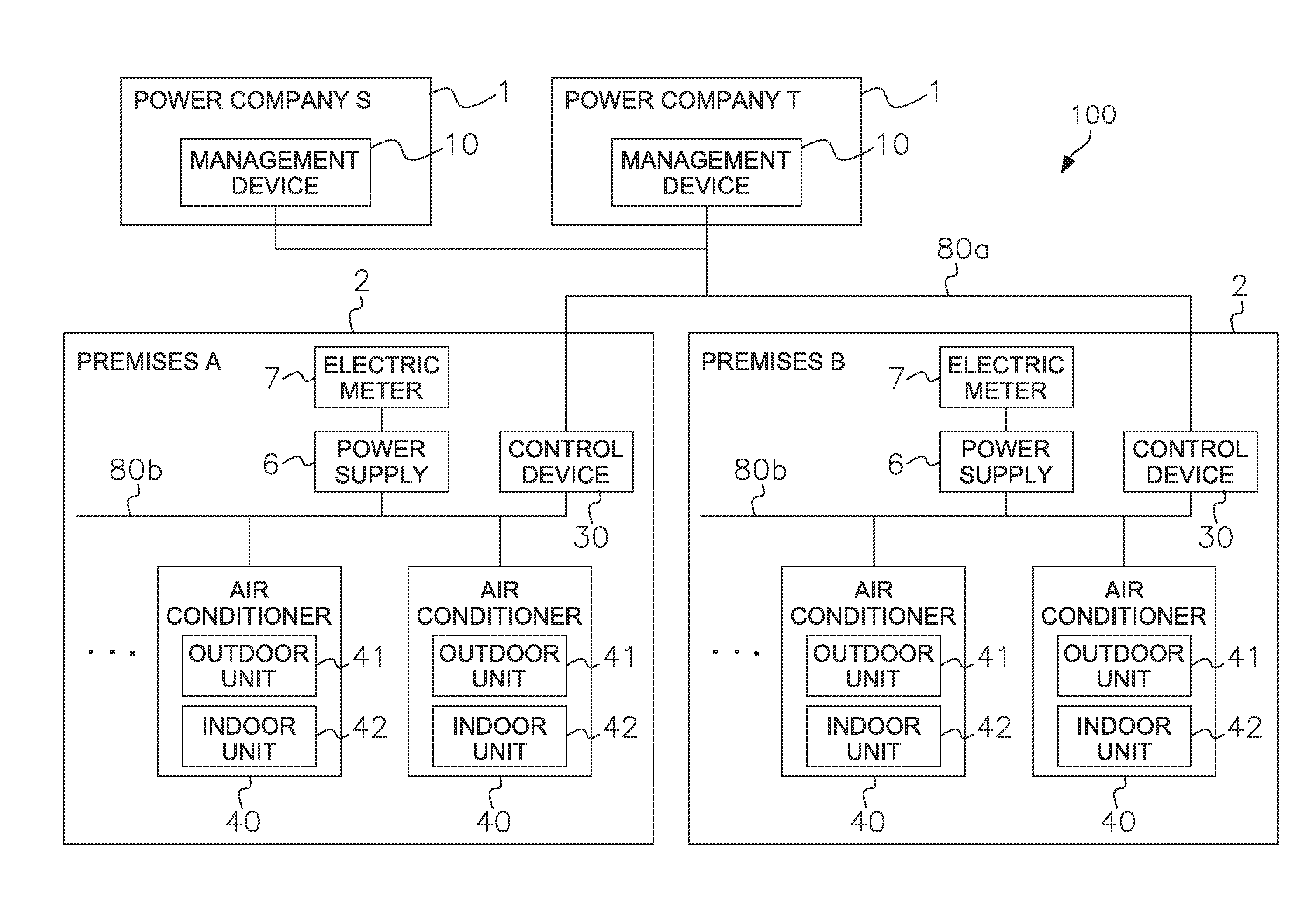 Control device for controlling facility equipment