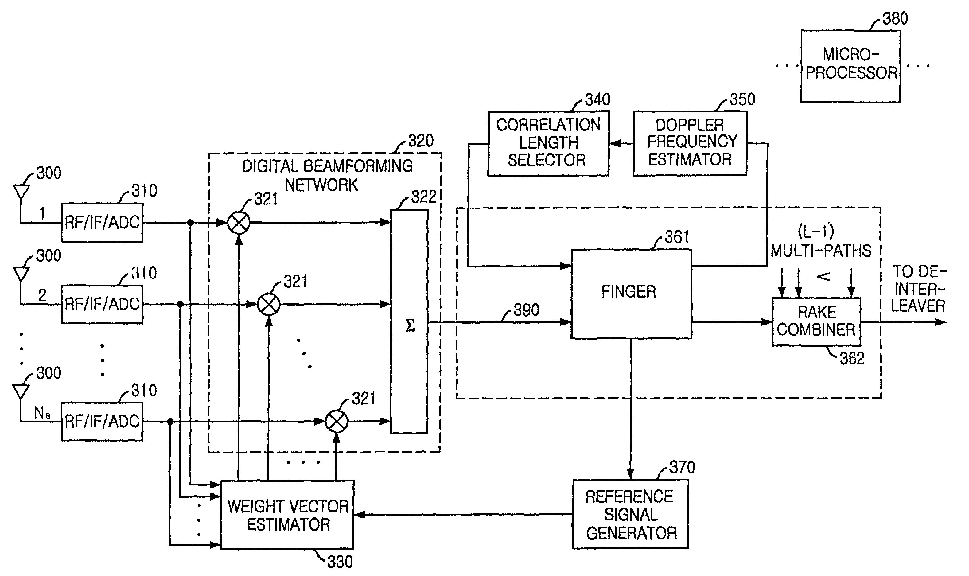 Apparatus and method for very high performance space-time array reception processing using chip-level beamforming and fading rate adaptation