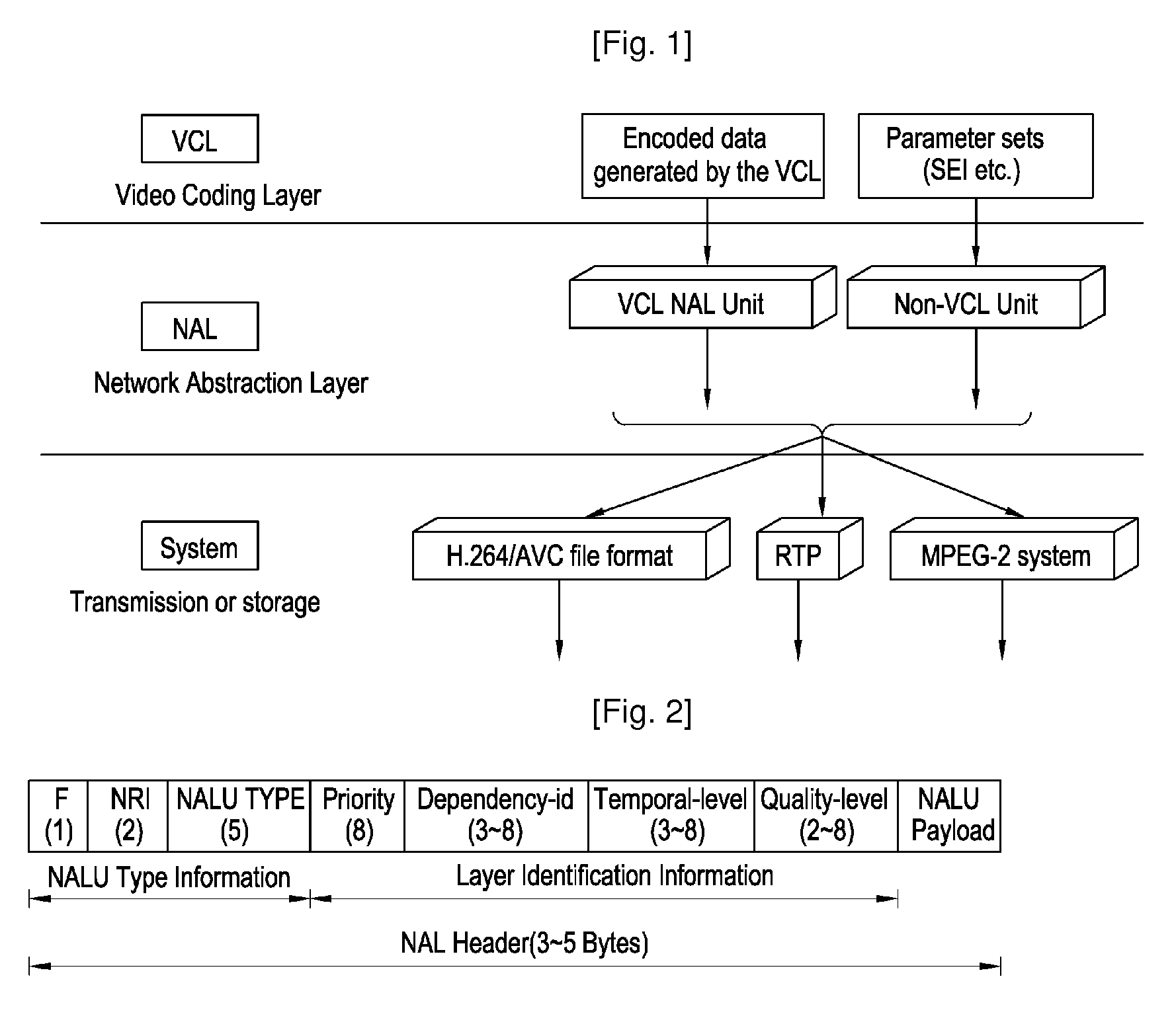 Packet format of network abstraction layer unit, and algorithm and apparatus for video encoding and decoding using the format, QOS control algorithm and apparatus for ipv6 label switching using the format