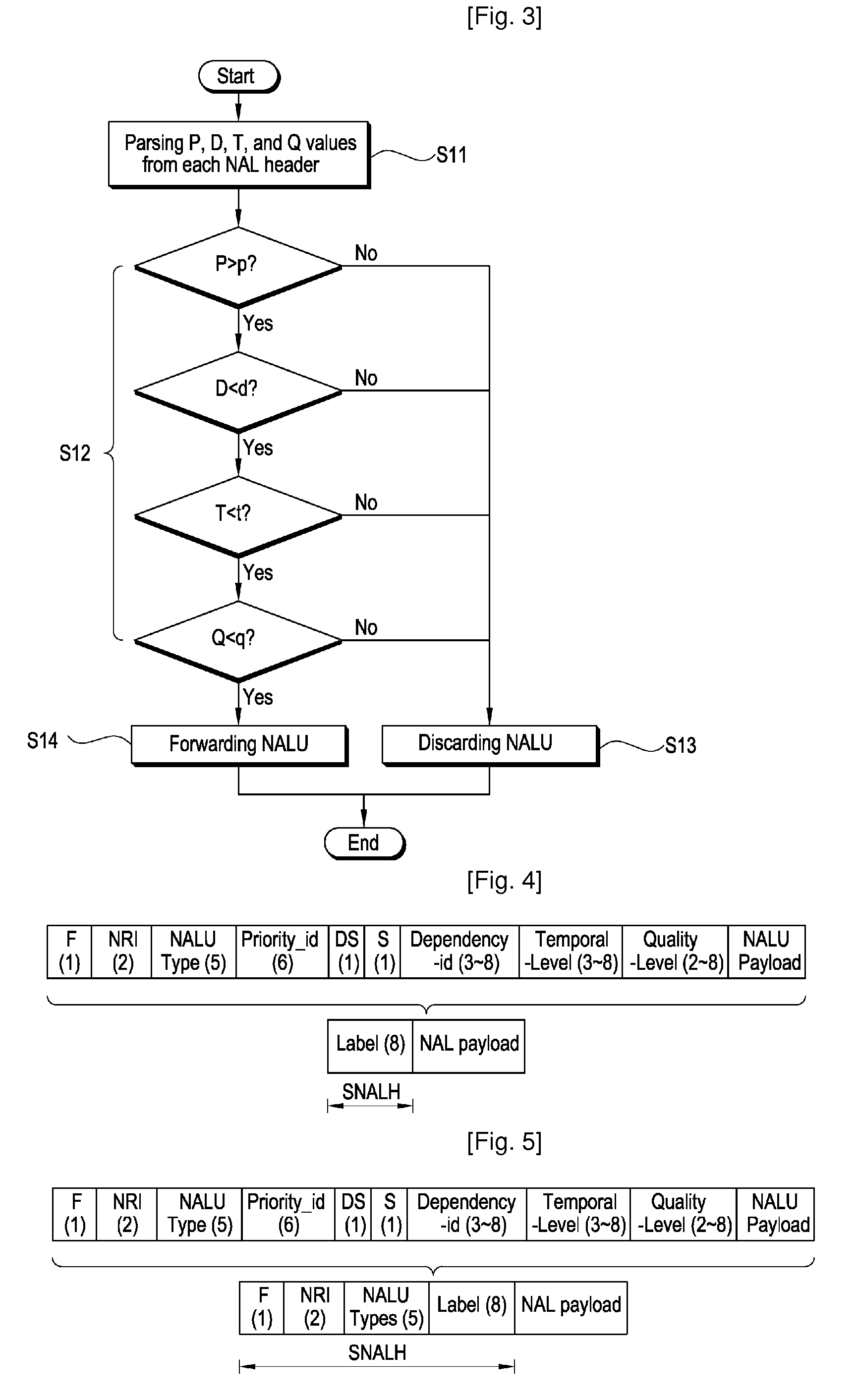 Packet format of network abstraction layer unit, and algorithm and apparatus for video encoding and decoding using the format, QOS control algorithm and apparatus for ipv6 label switching using the format