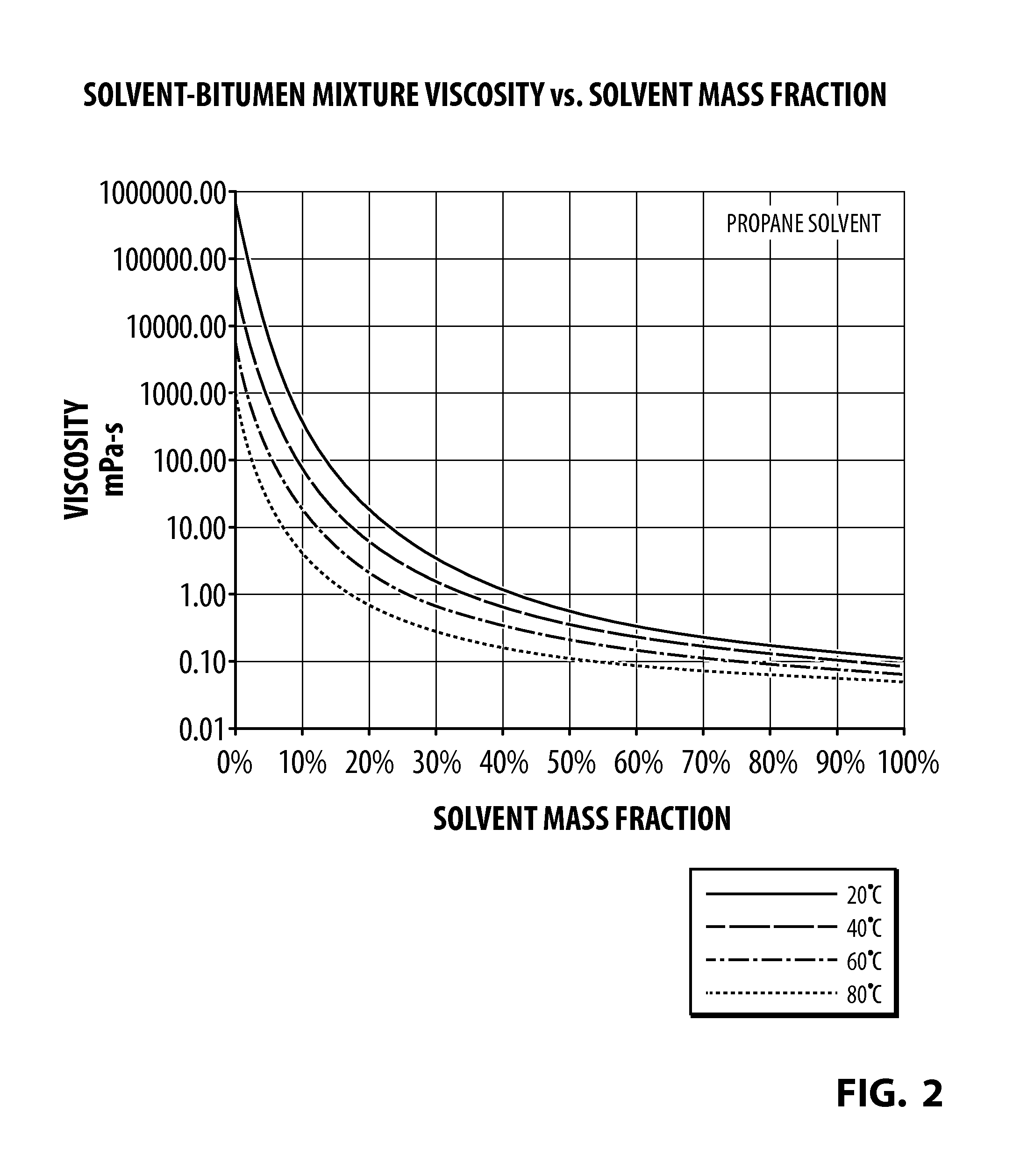 Single solvent method and machine for separating bitumen from oil sand