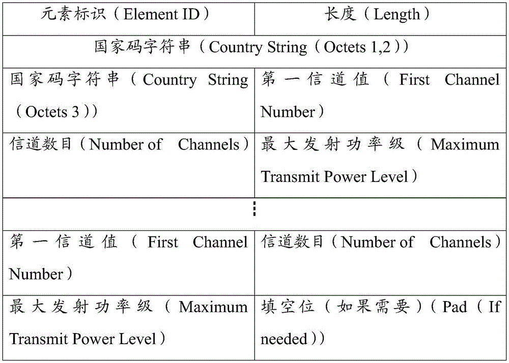 WiFi parameter configuration method and device