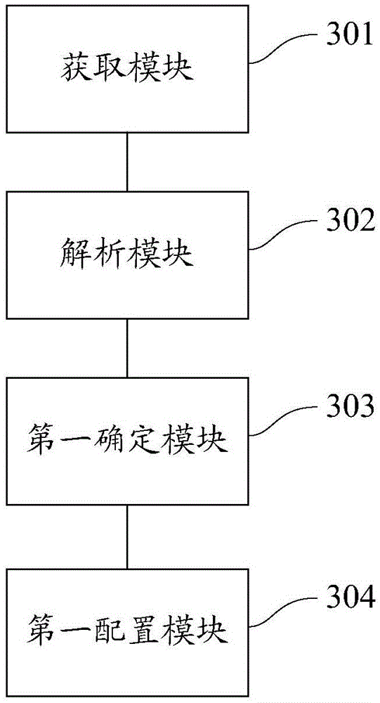 WiFi parameter configuration method and device