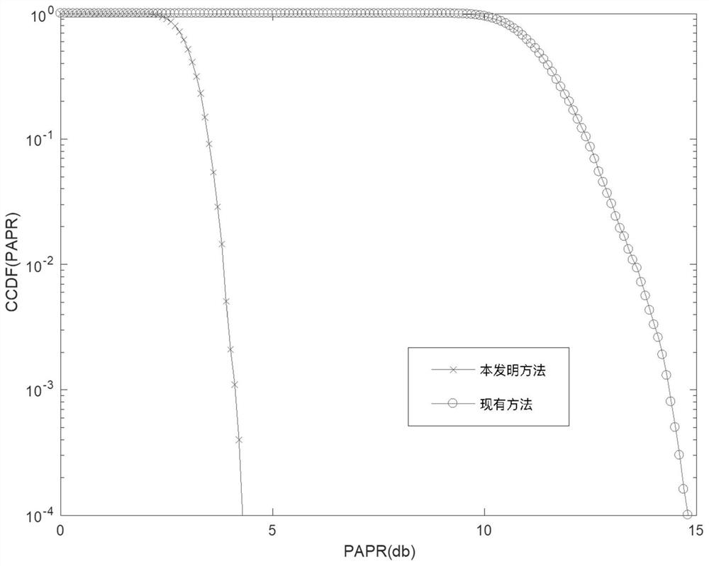 Dual-mode multi-carrier differential chaotic shift keying modulation method and transmitter