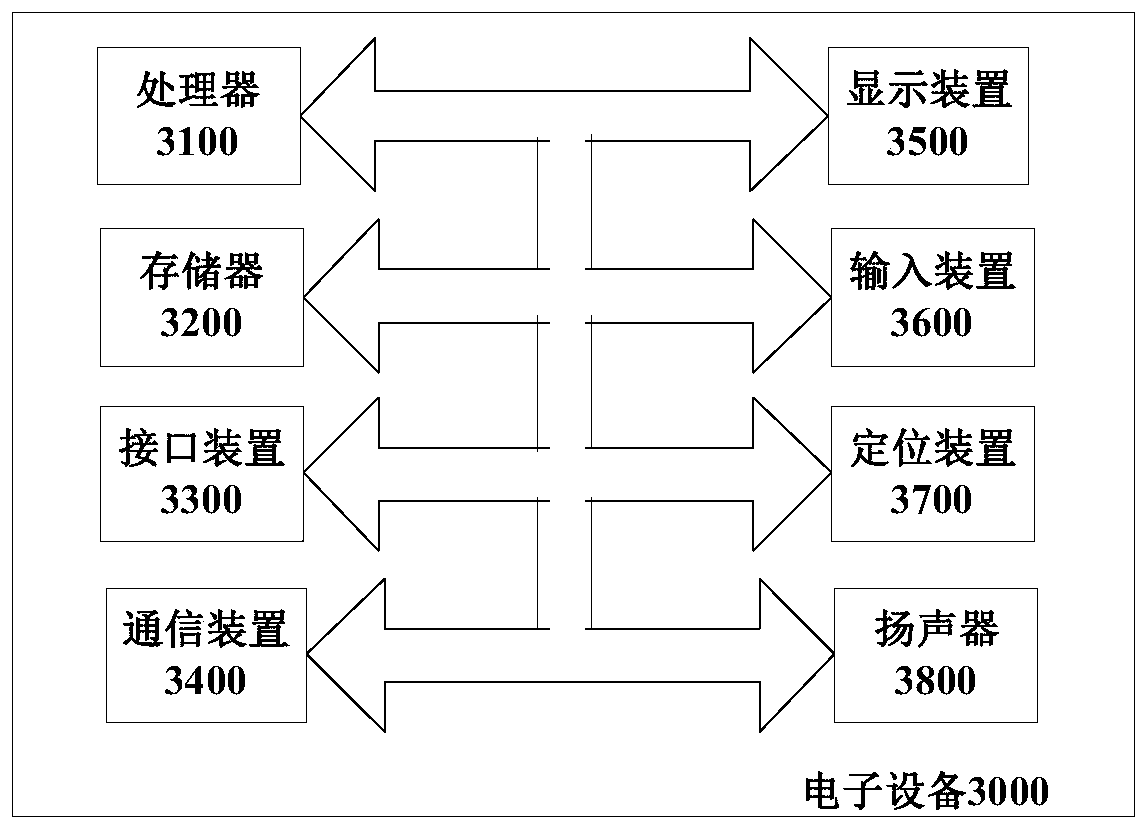 Method and device for determining boundary of region of interest in image and electronic equipment