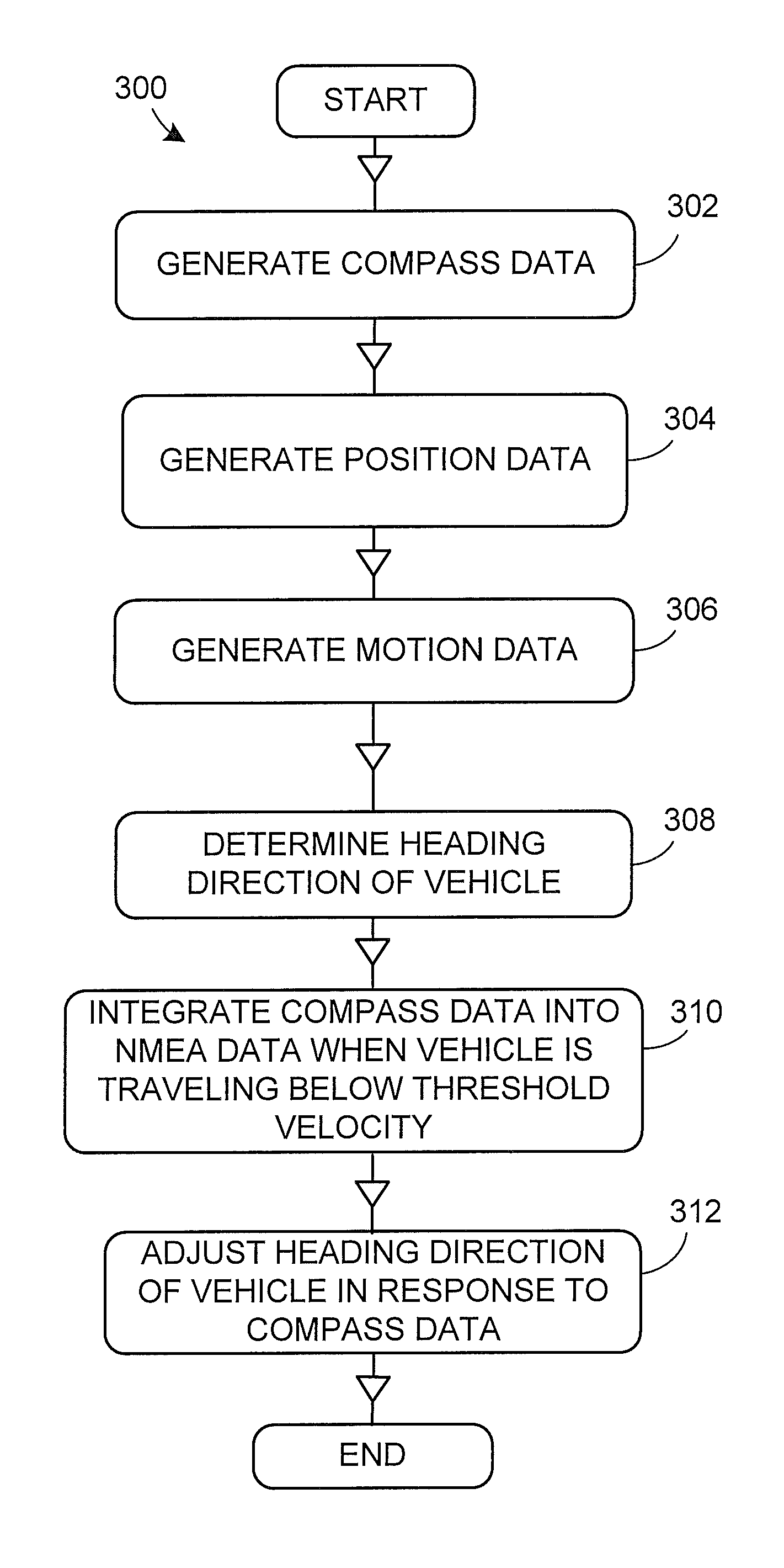 Methods and apparatus for adjusting heading direction in a navigation system