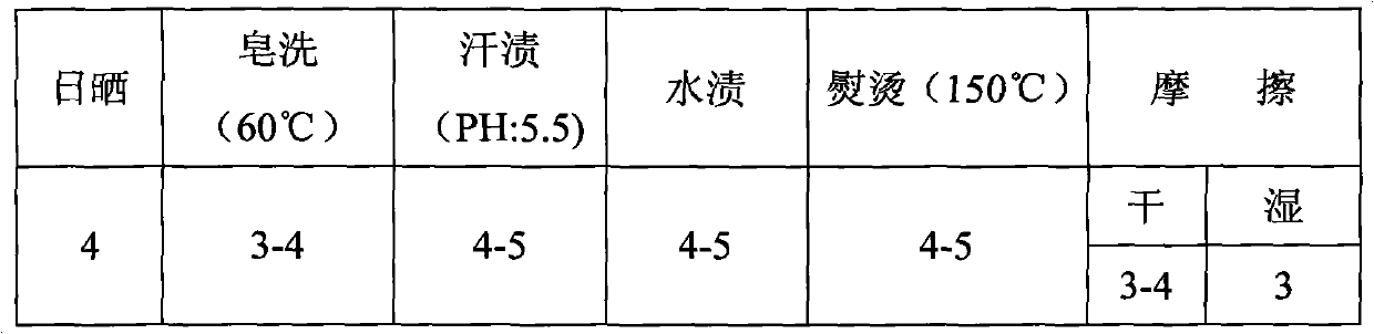 Transfer printing method for textile pattern