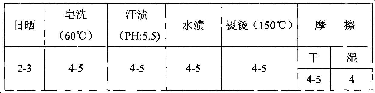 Transfer printing method for textile pattern