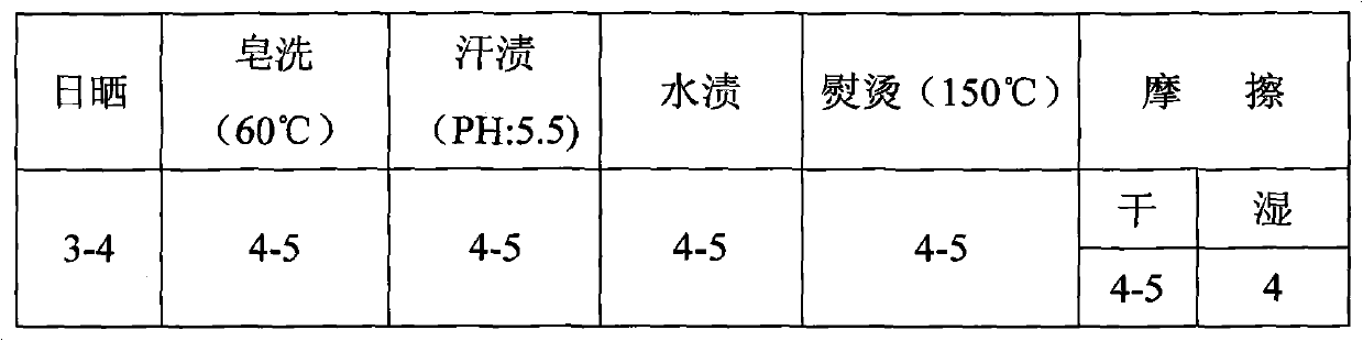 Transfer printing method for textile pattern