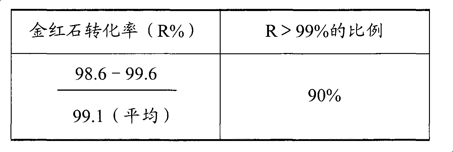 Preparation method of rutile type calcining seeds with high activity and high stability