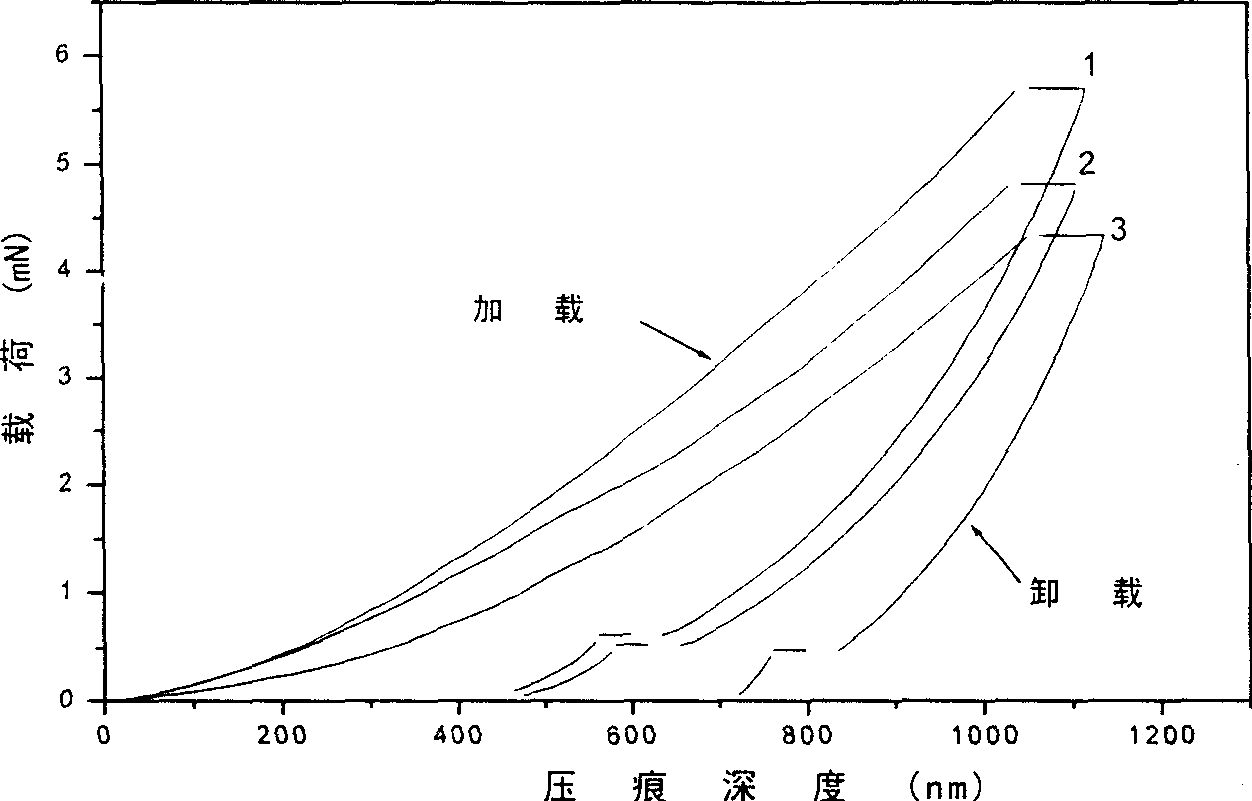 Nanometer multifunctional composite thin-membrane, its production and use