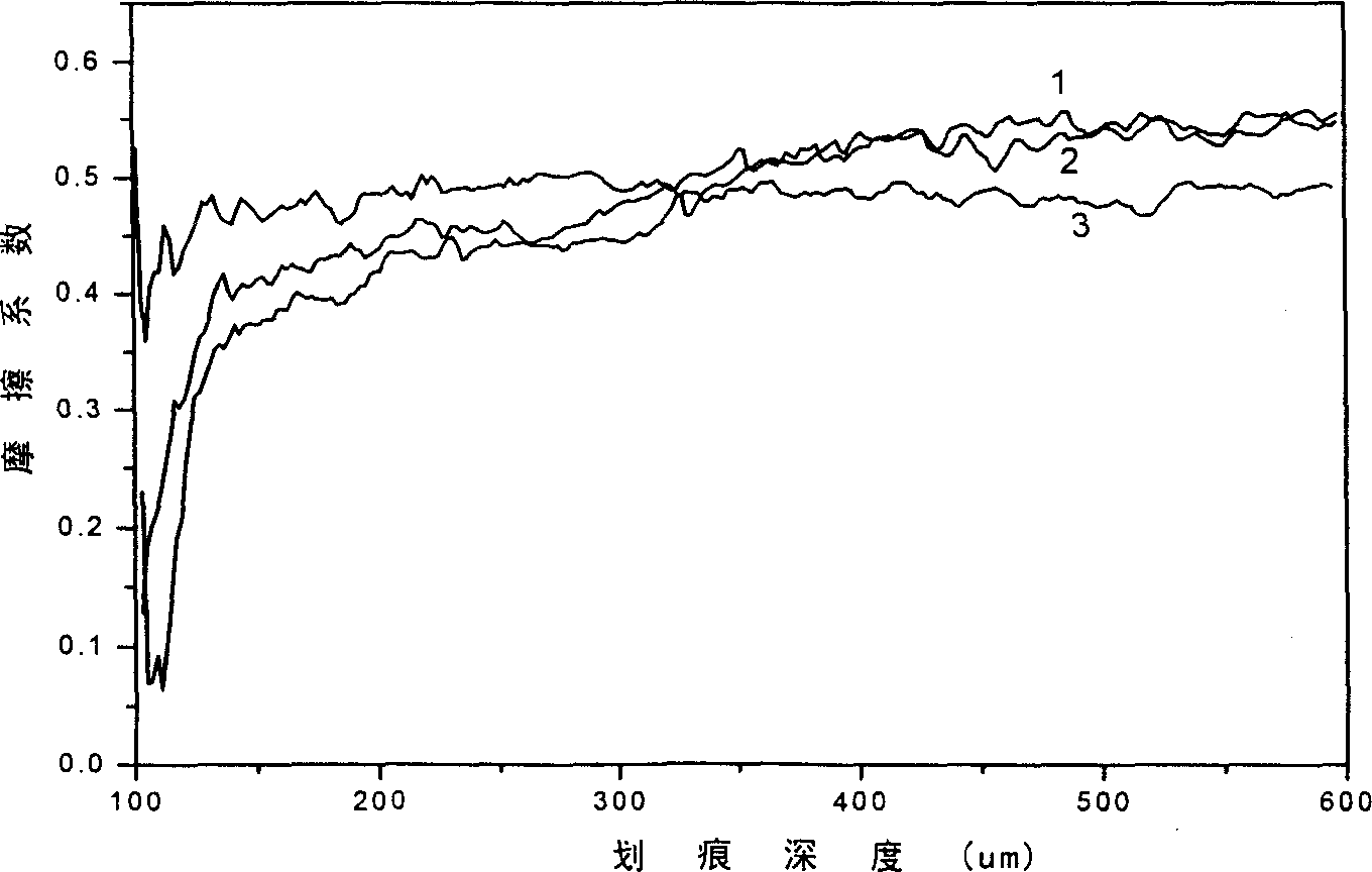 Nanometer multifunctional composite thin-membrane, its production and use