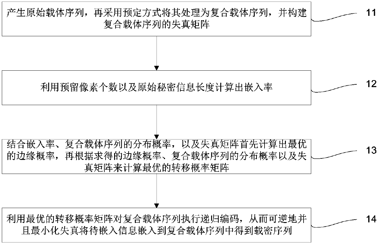 Optimal coding-based reversible steganography method