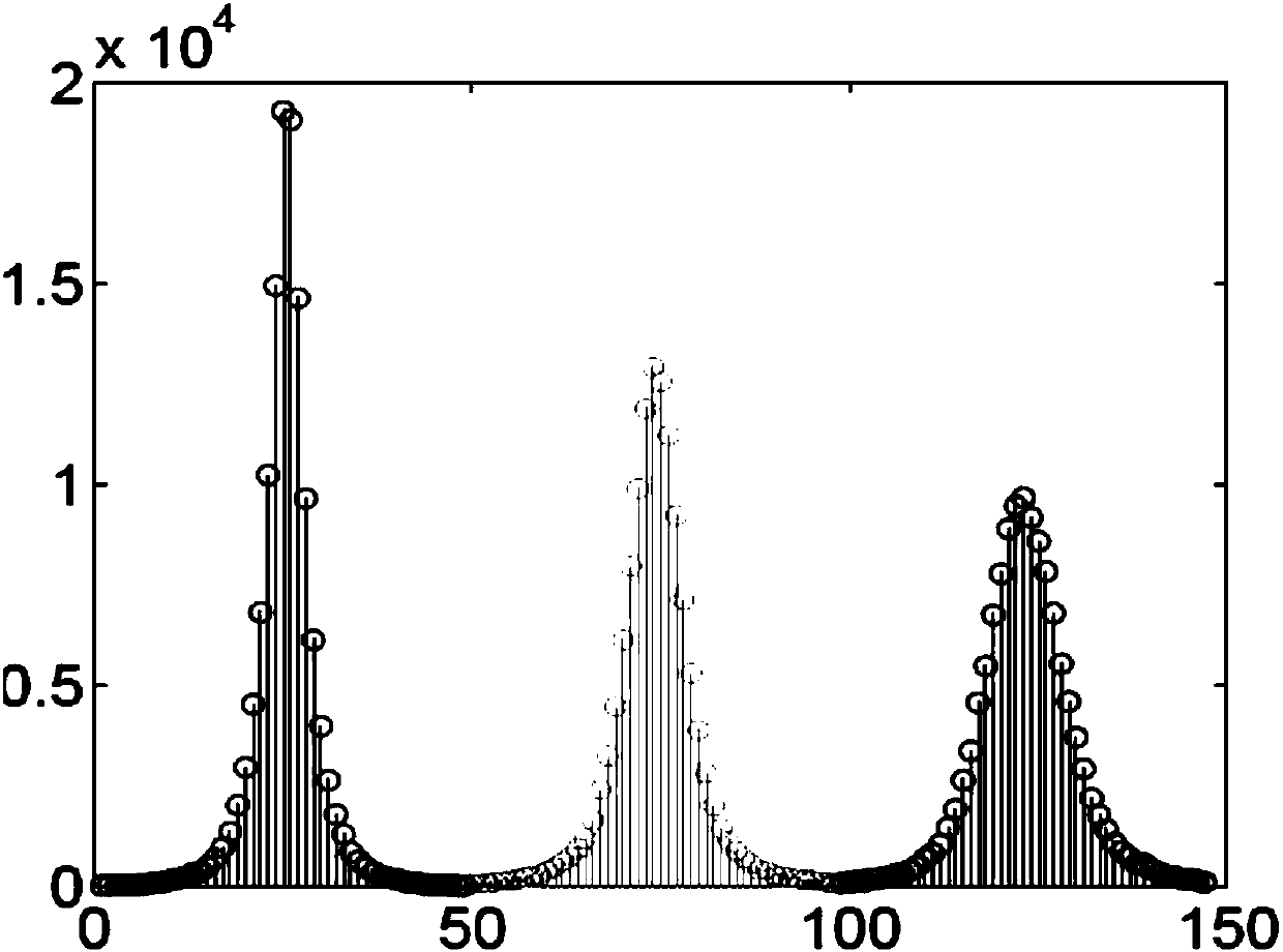 Optimal coding-based reversible steganography method