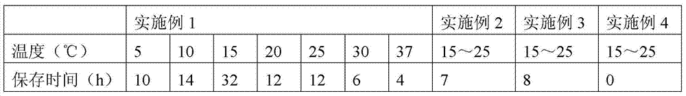 Ovary constant-temperature storing liquid and ovary constant-temperature storing method