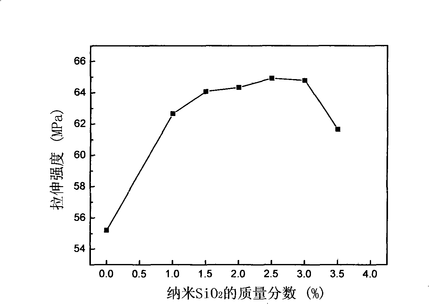 Preparation of nano SiO2 enhanced toughened PET composite material for plastic-steel baling belt