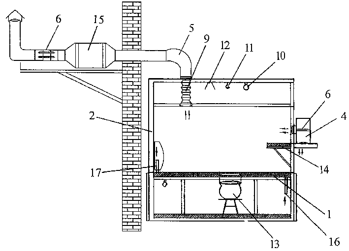 Multifunctional isolation ward for SARS patient