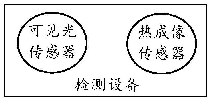 Temperature detection method, device and equipment