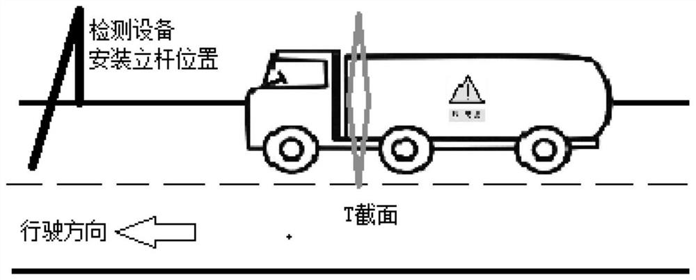 Temperature detection method, device and equipment