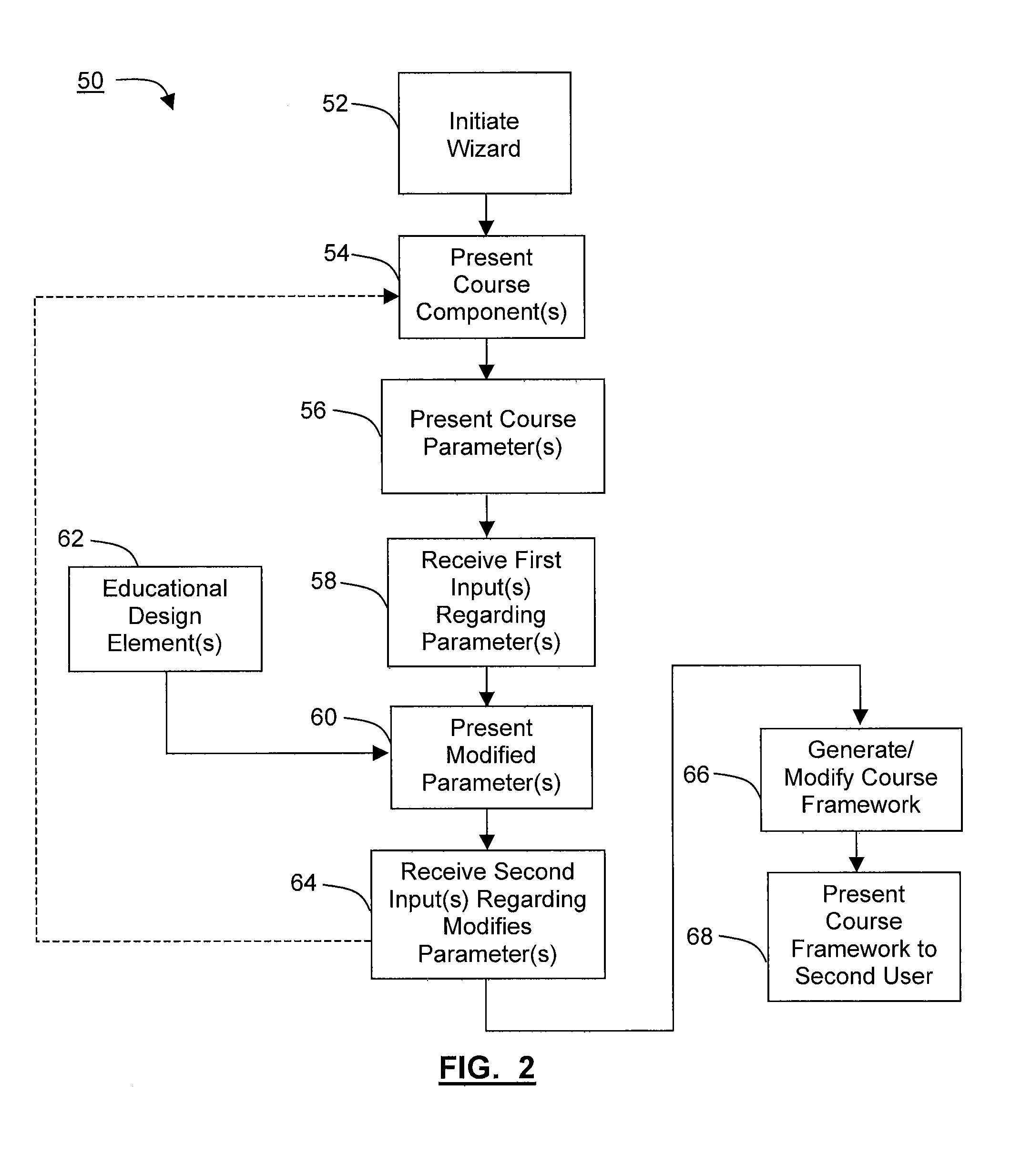 Systems and methods for guided instructional design in electronic learning systems