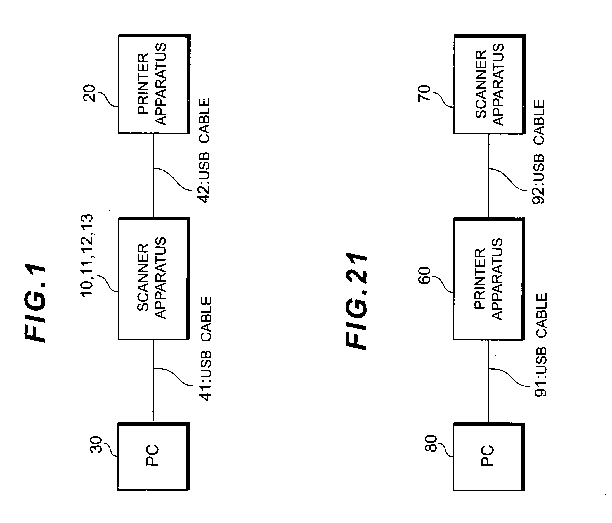 Peripherals of computer