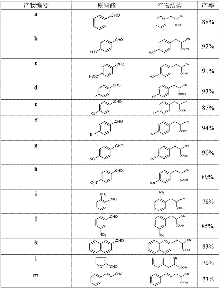 Solvent-free preparation method for substituted cyanoacetate compound