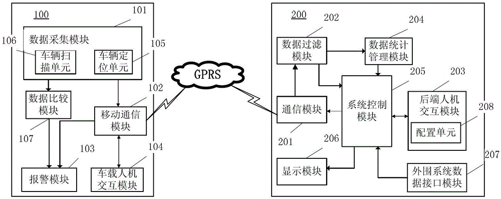 iOBD-based vehicle management system and vehicle management method thereof