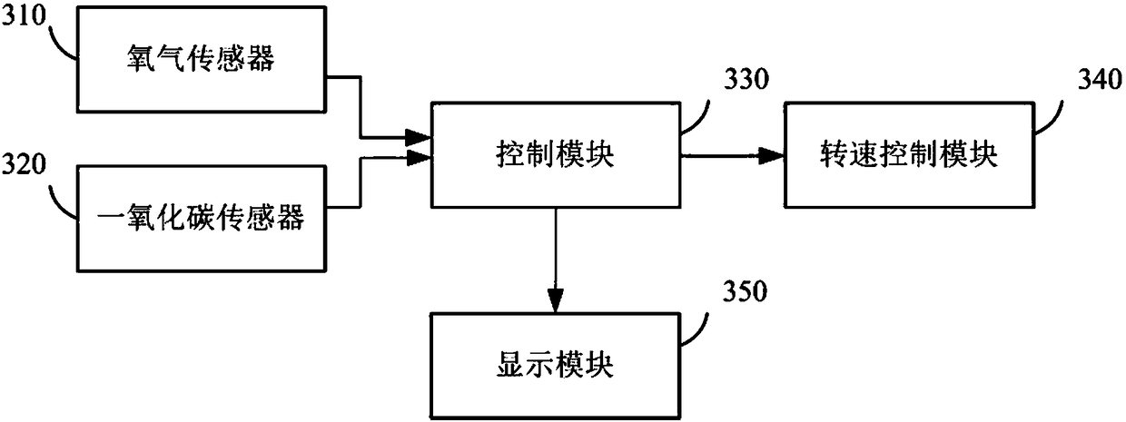 Control method of gas water heater and gas water heater