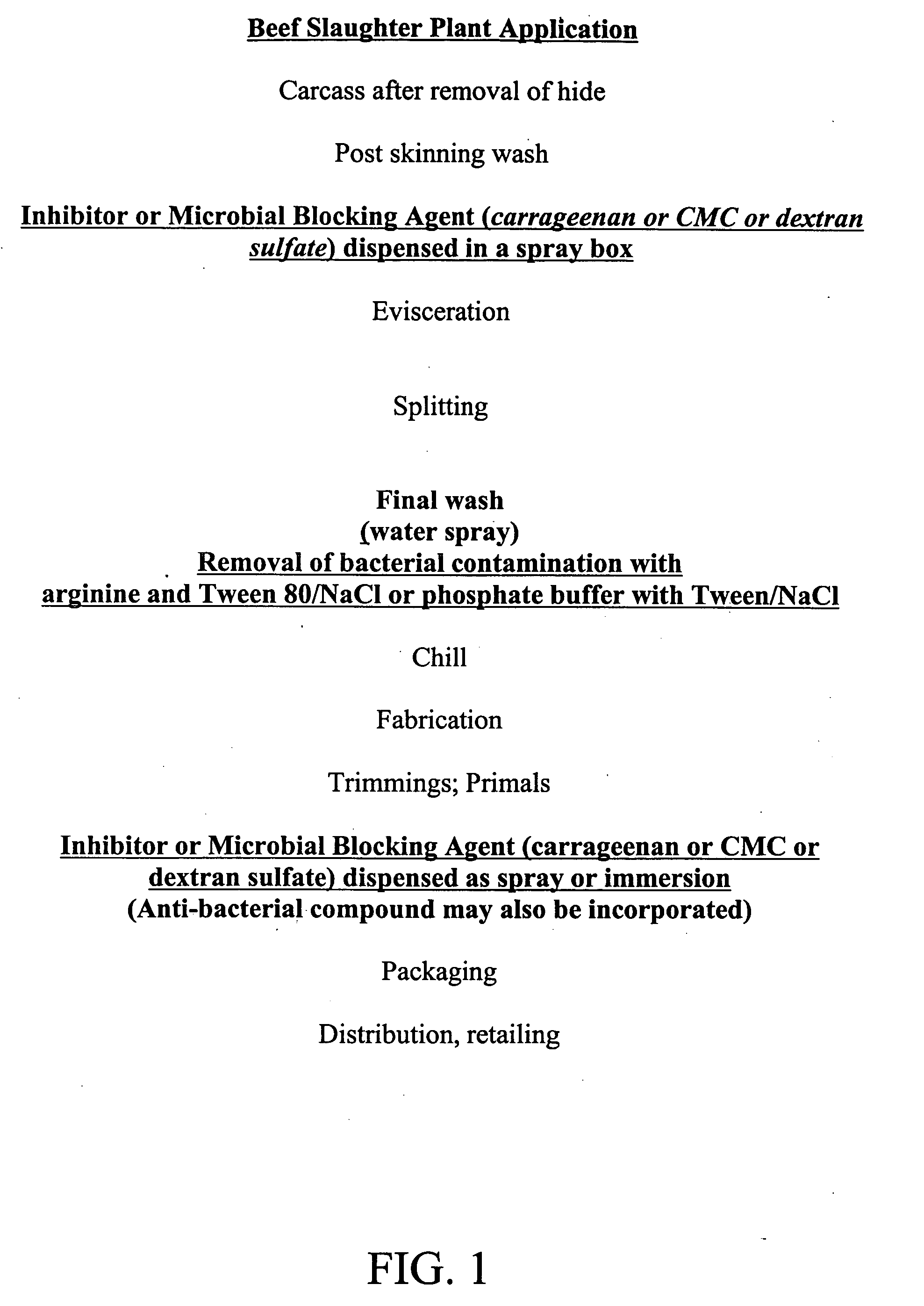 Methods of detaching microorganisms from, or of inhibiting microbial attachment to, animal or poultry carcasses or seafood or parts thereof