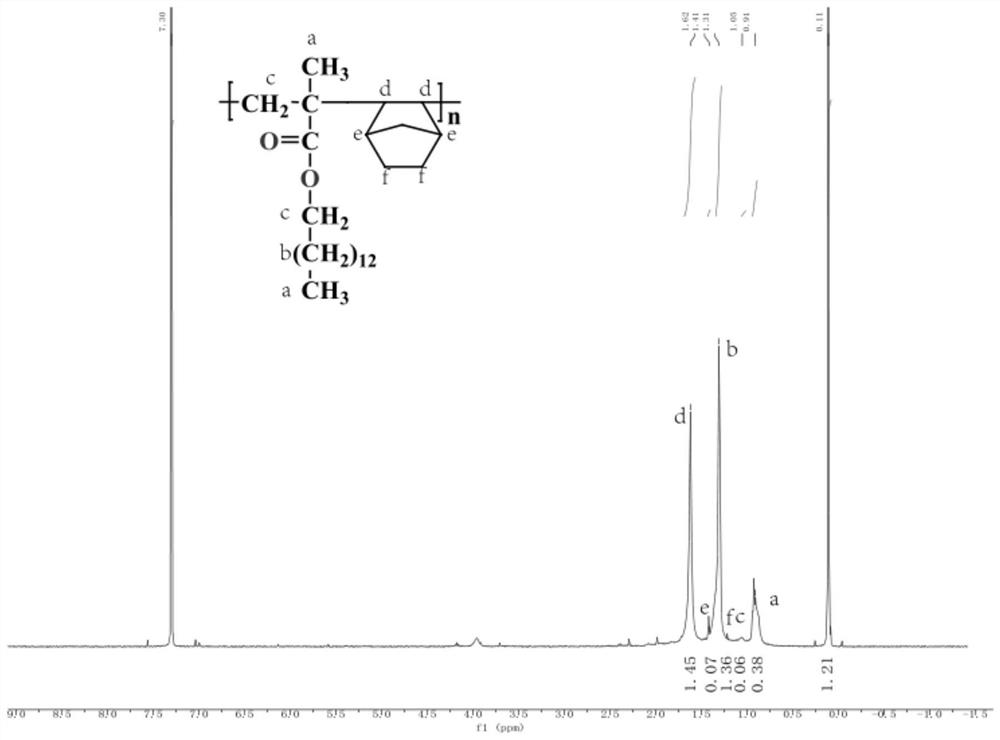 Compound biodiesel pour point depressant, preparation method and application