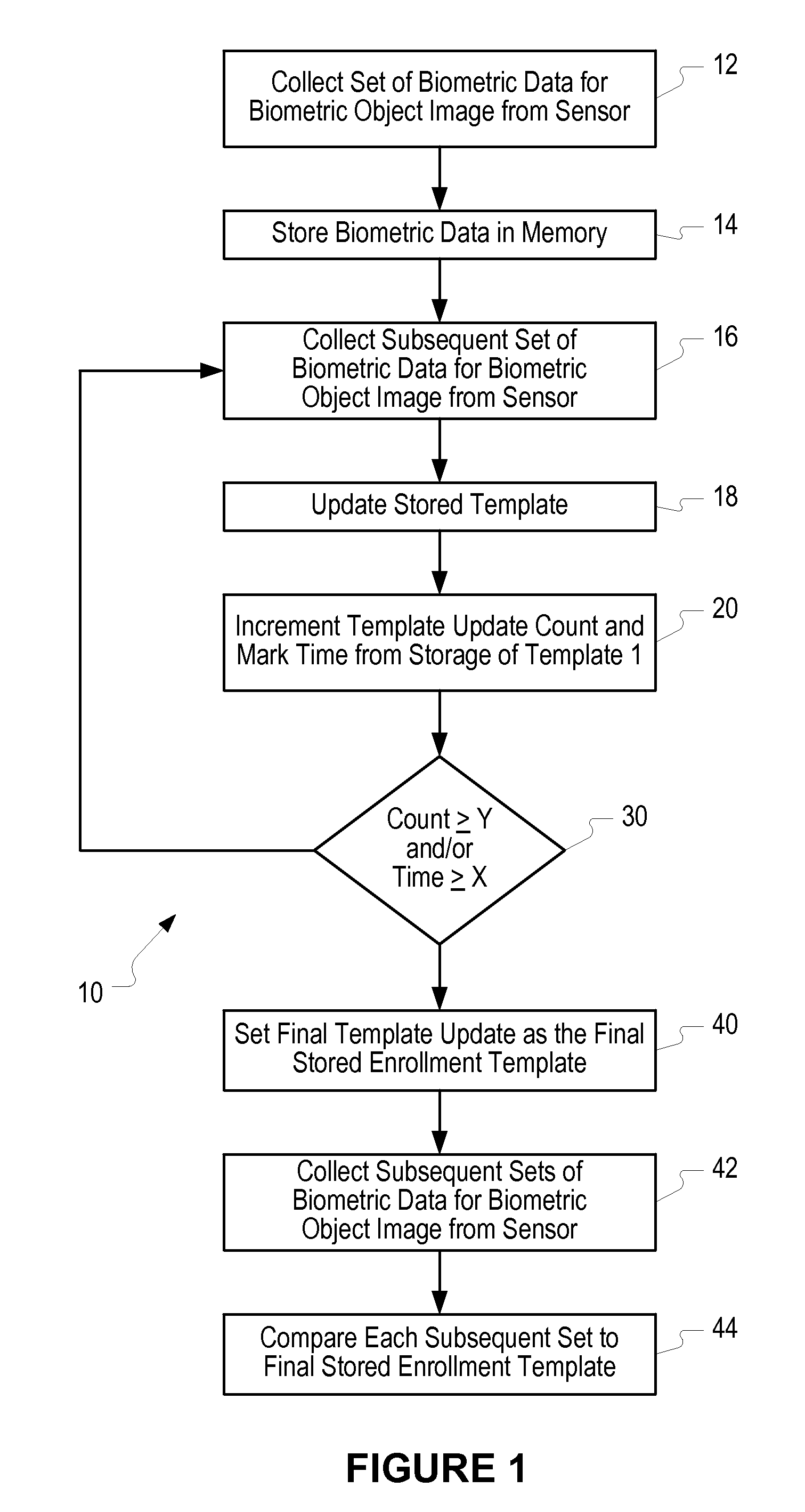 Method of and system for enrolling and matching biometric data