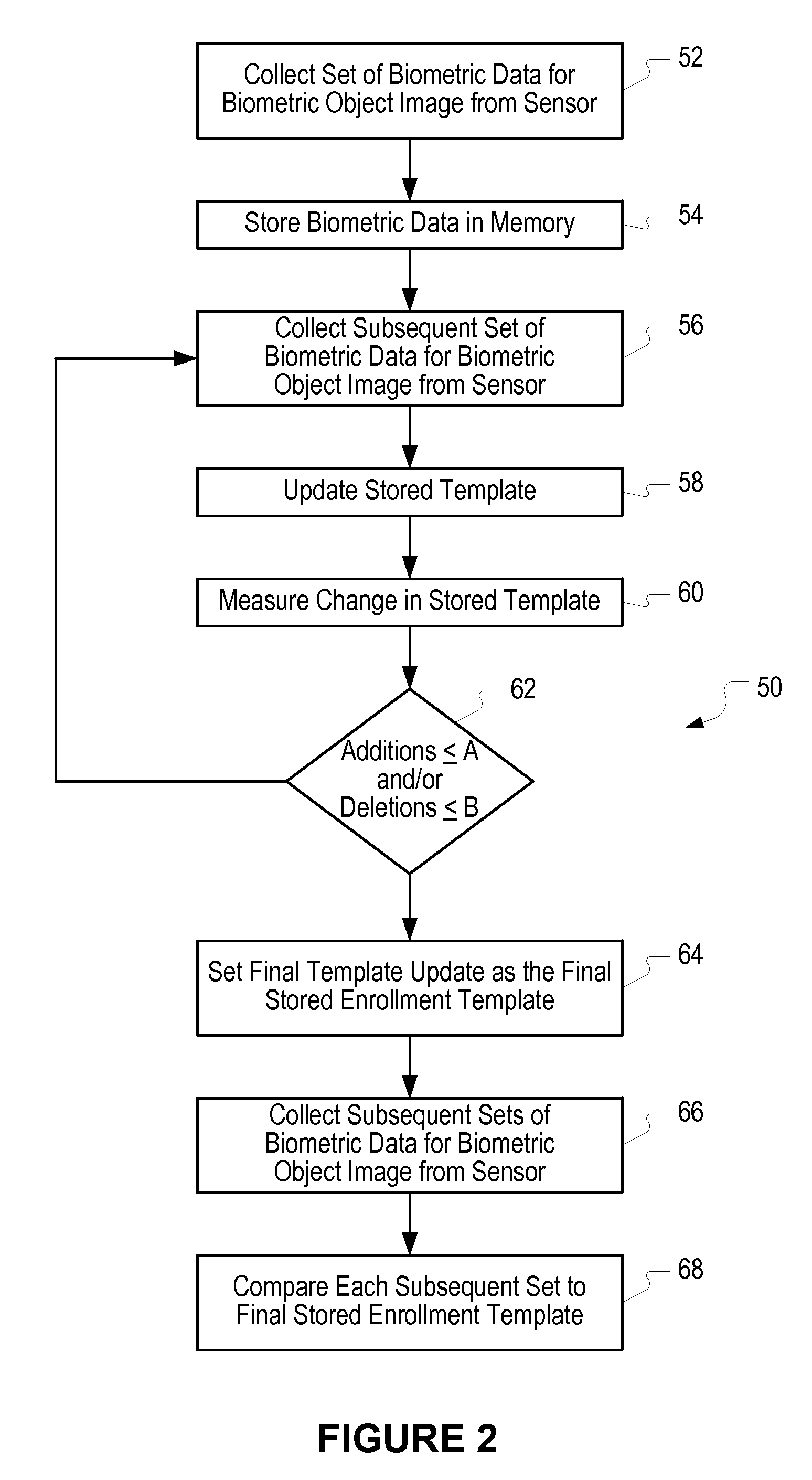 Method of and system for enrolling and matching biometric data