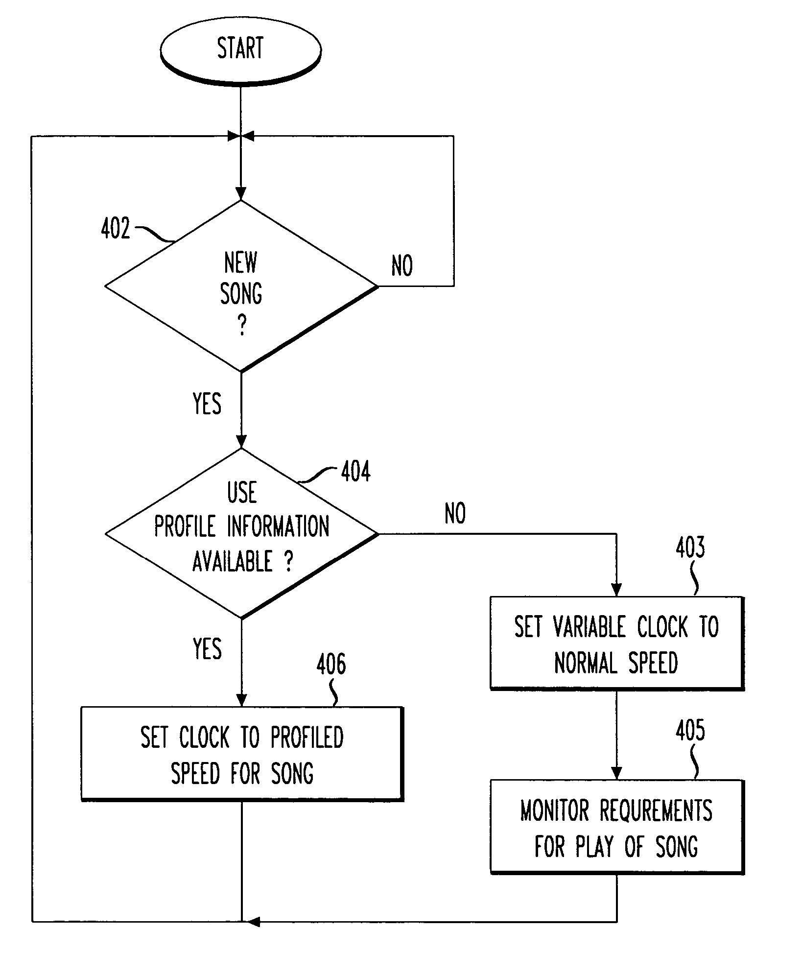 Adaptive power management in portable entertainment device