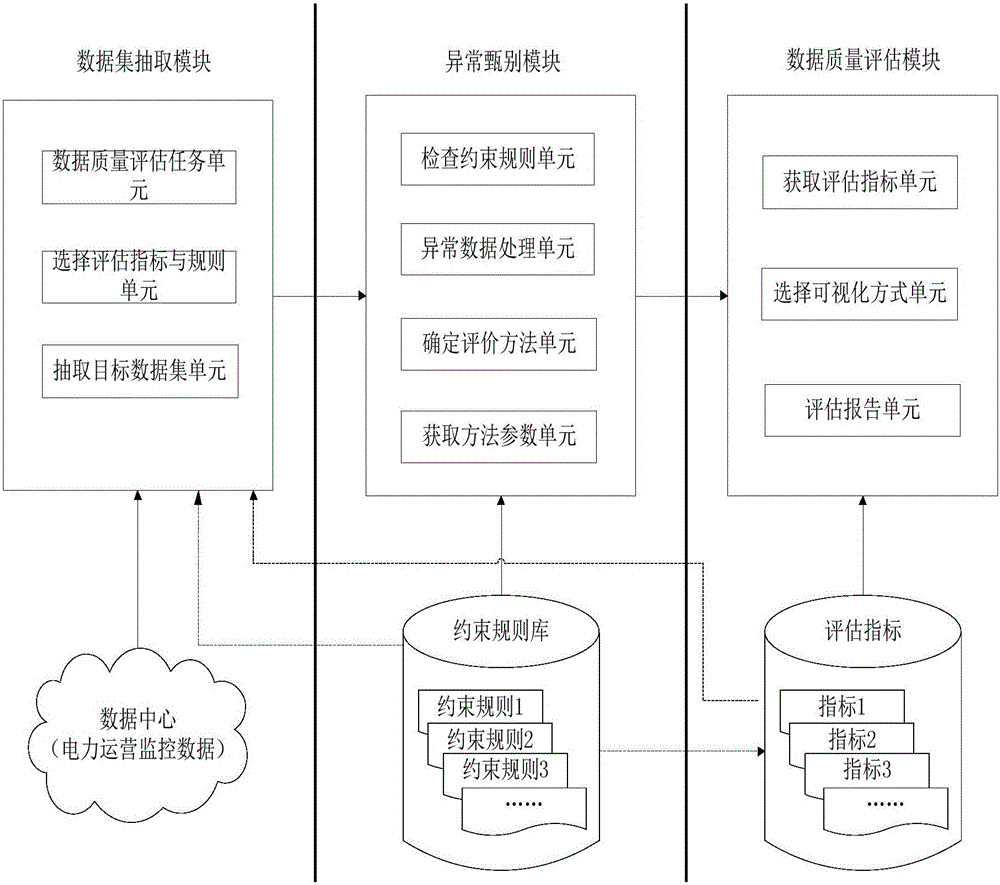 Electric power operation monitoring data quality assessment system and method