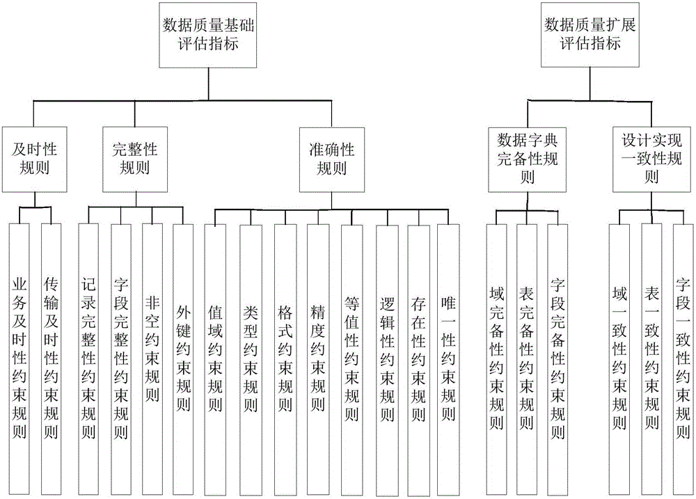 Electric power operation monitoring data quality assessment system and method