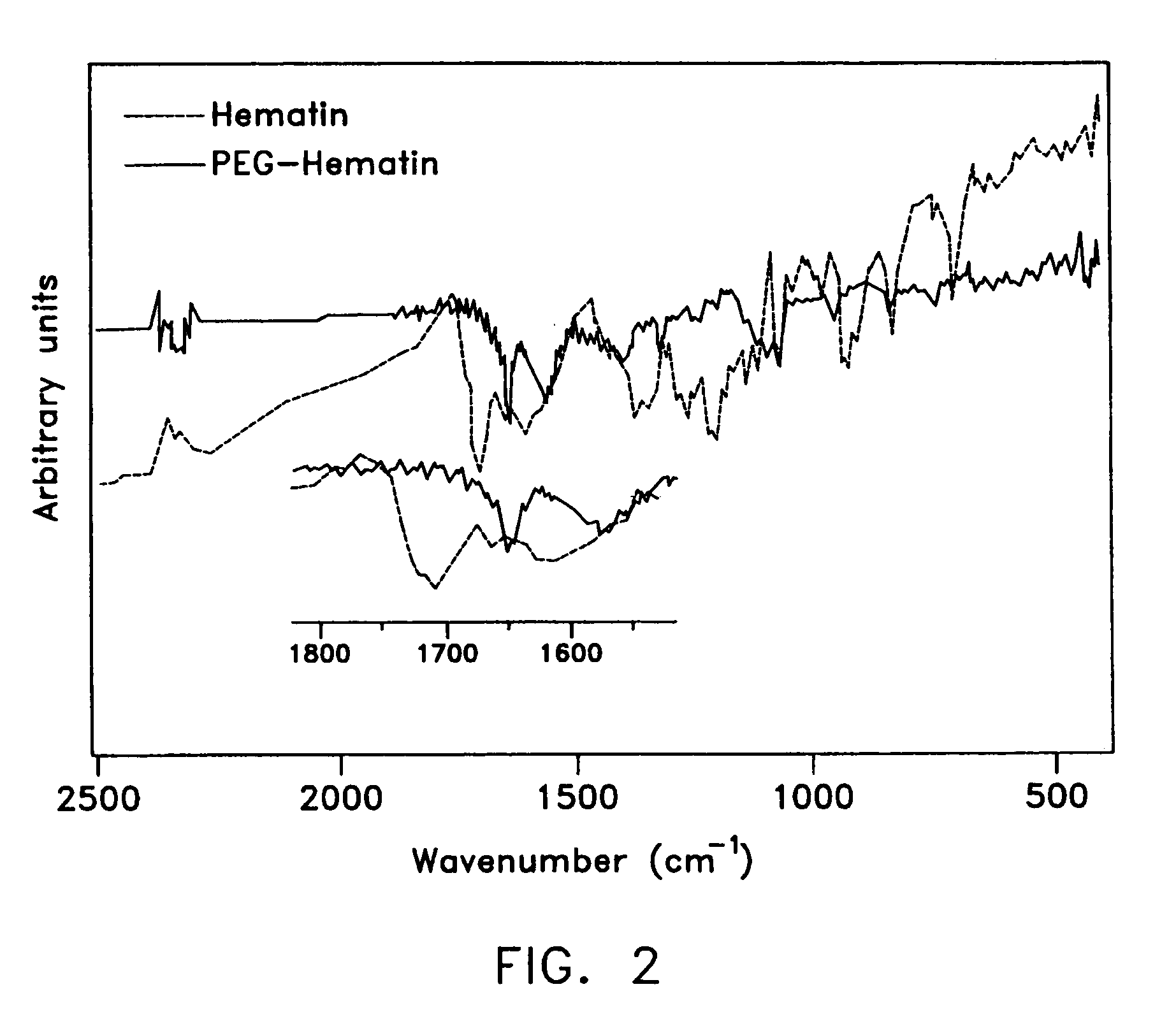 Assembled hematin, method for forming same and method for polymerizing aromatic monomers using same