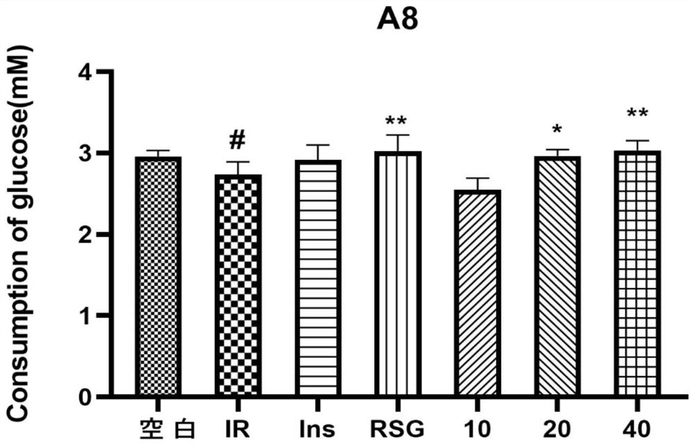 1, 7-diphenyl-4-heptene-3-ketone separated from galangal and application of 1, 7-diphenyl-4-heptene-3-ketone